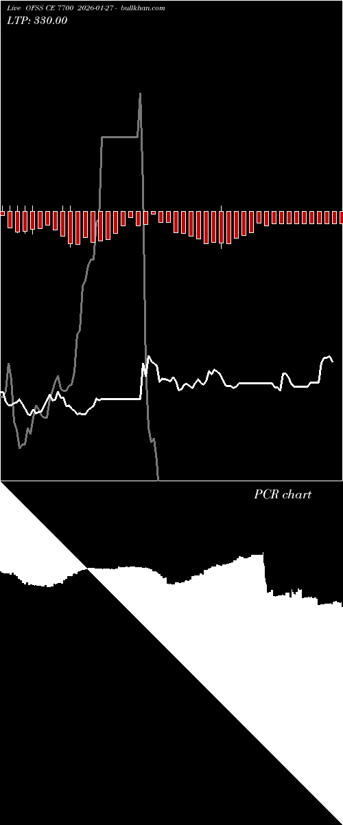  option chart OFSS CE 7700 2026-01-27 
