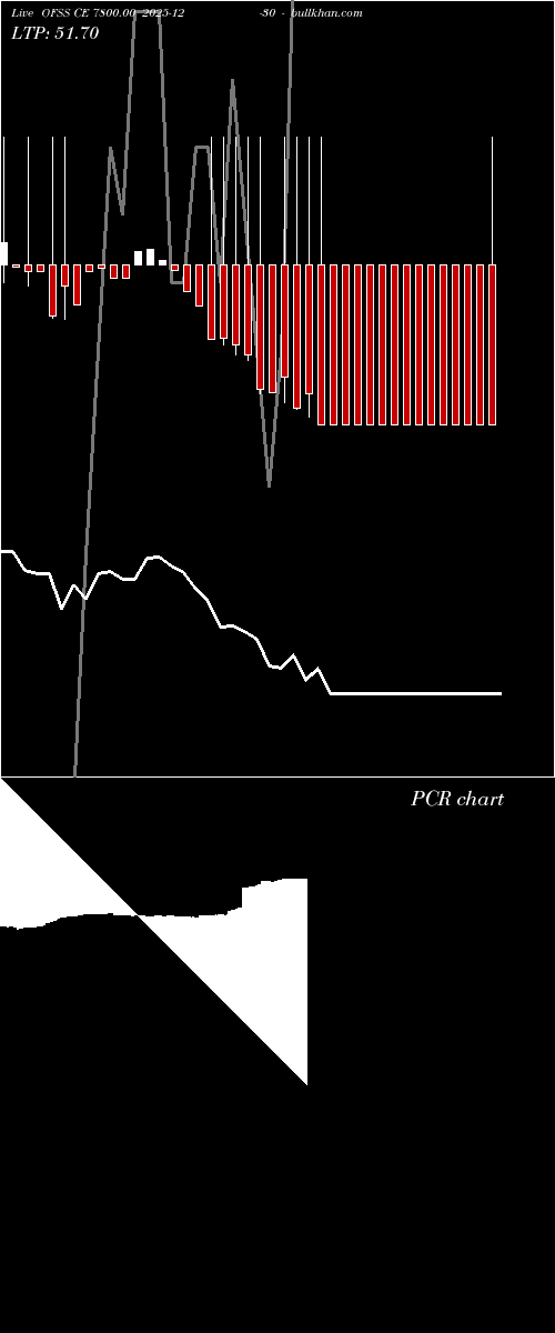  option chart OFSS CE 7800.00 2025-12-30 