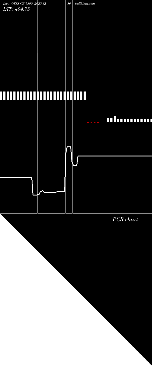  option chart OFSS CE 7800 2025-12-30 