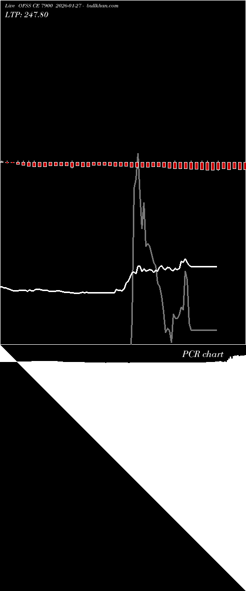  option chart OFSS CE 7900 2026-01-27 