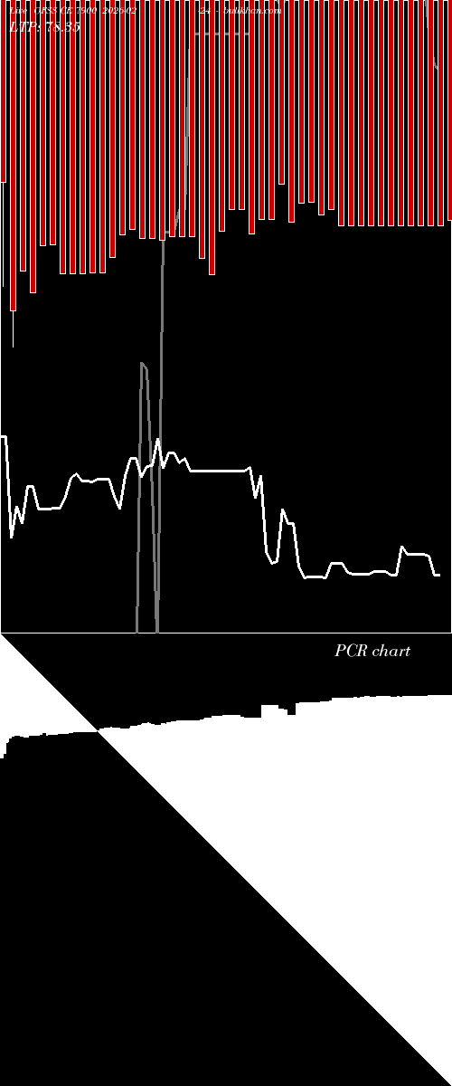  option chart OFSS CE 7900 2026-02-24 