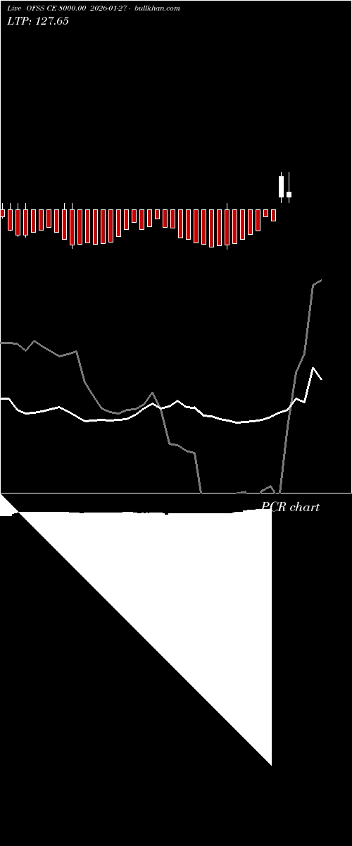  option chart OFSS CE 8000.00 2026-01-27 