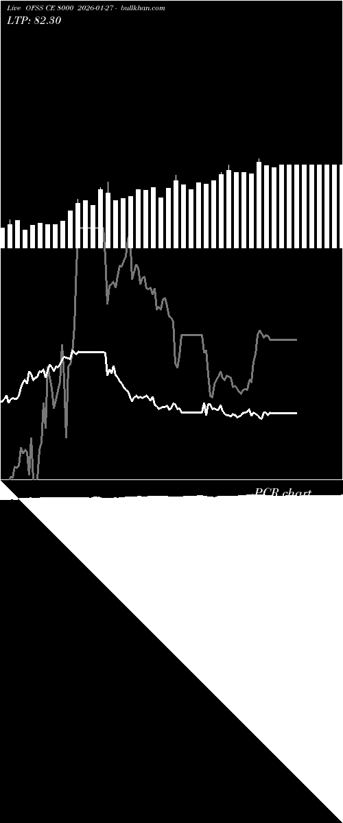 option chart OFSS CE 8000 2026-01-27 
