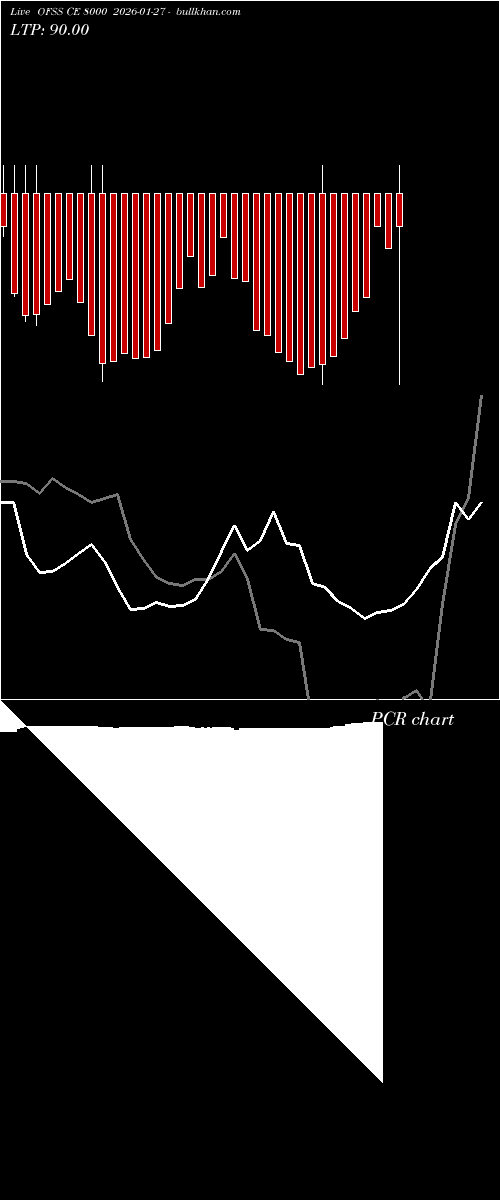  option chart OFSS CE 8000 2026-01-27 