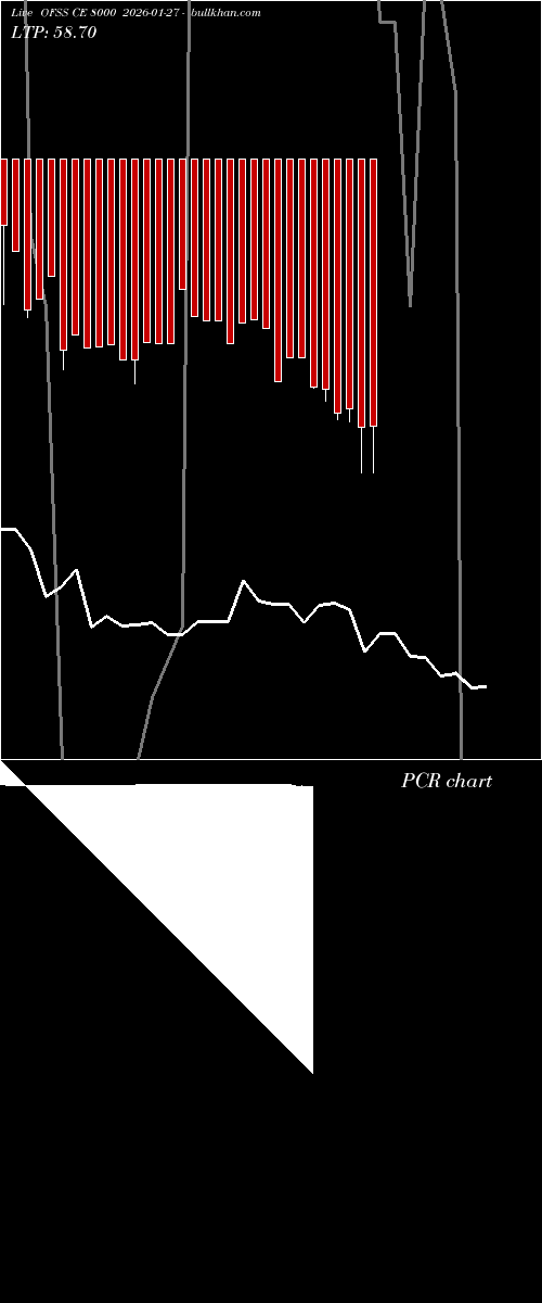  option chart OFSS CE 8000 2026-01-27 