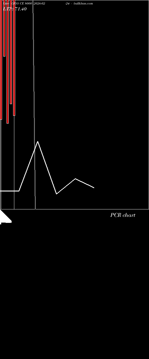  option chart OFSS CE 8000 2026-02-24 