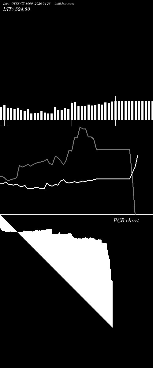  option chart OFSS CE 8000 2026-04-28 