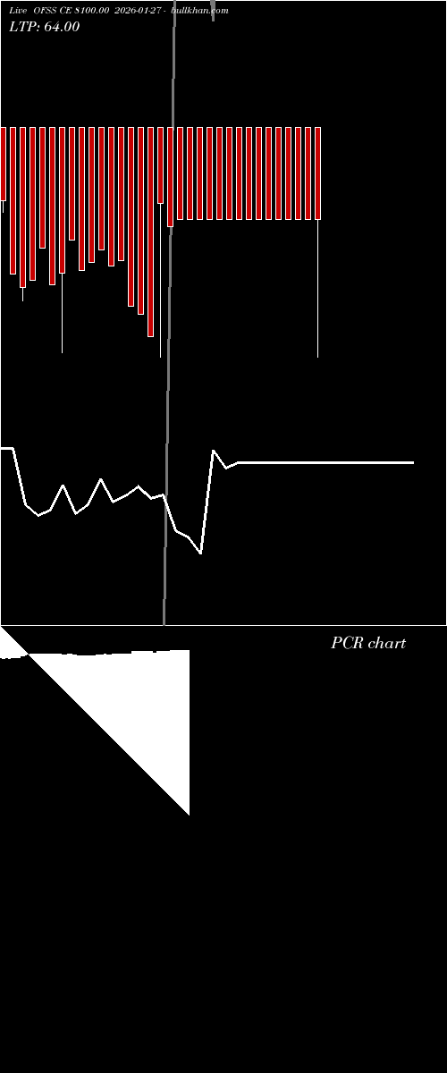  option chart OFSS CE 8100.00 2026-01-27 