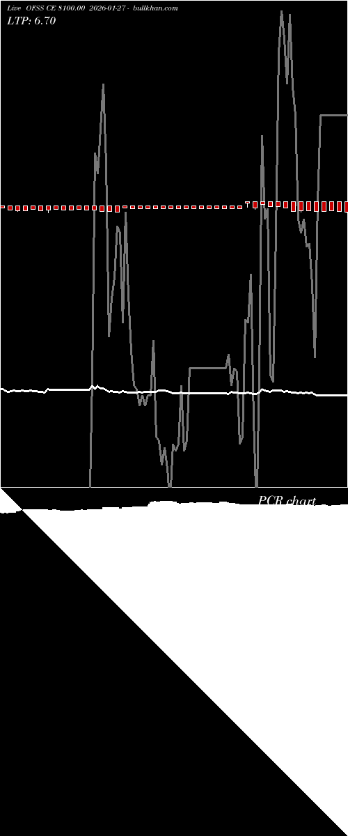 option chart OFSS CE 8100.00 2026-01-27 