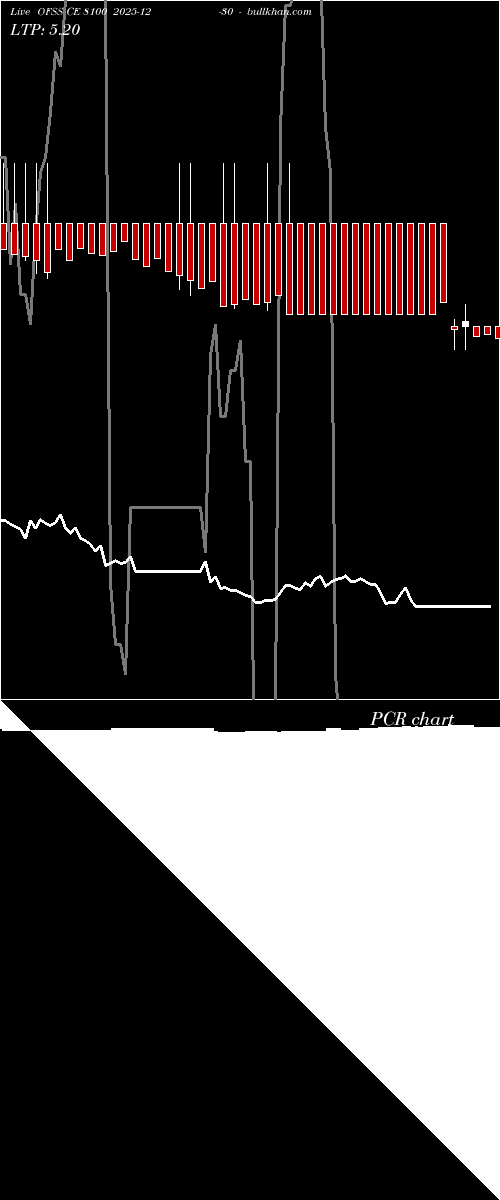  option chart OFSS CE 8100 2025-12-30 