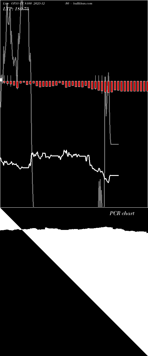  option chart OFSS CE 8100 2025-12-30 