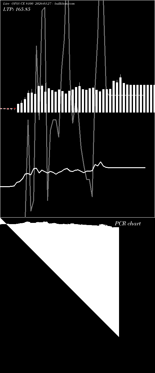  option chart OFSS CE 8100 2026-01-27 