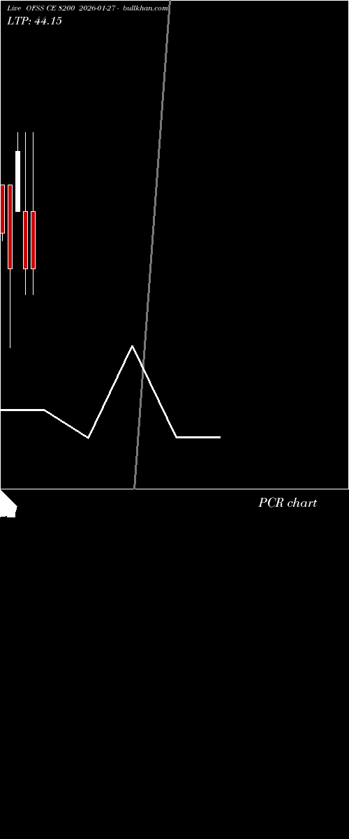  option chart OFSS CE 8200 2026-01-27 