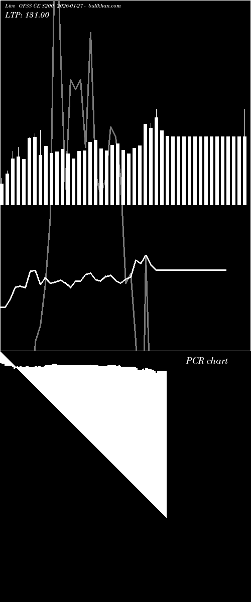  option chart OFSS CE 8200 2026-01-27 