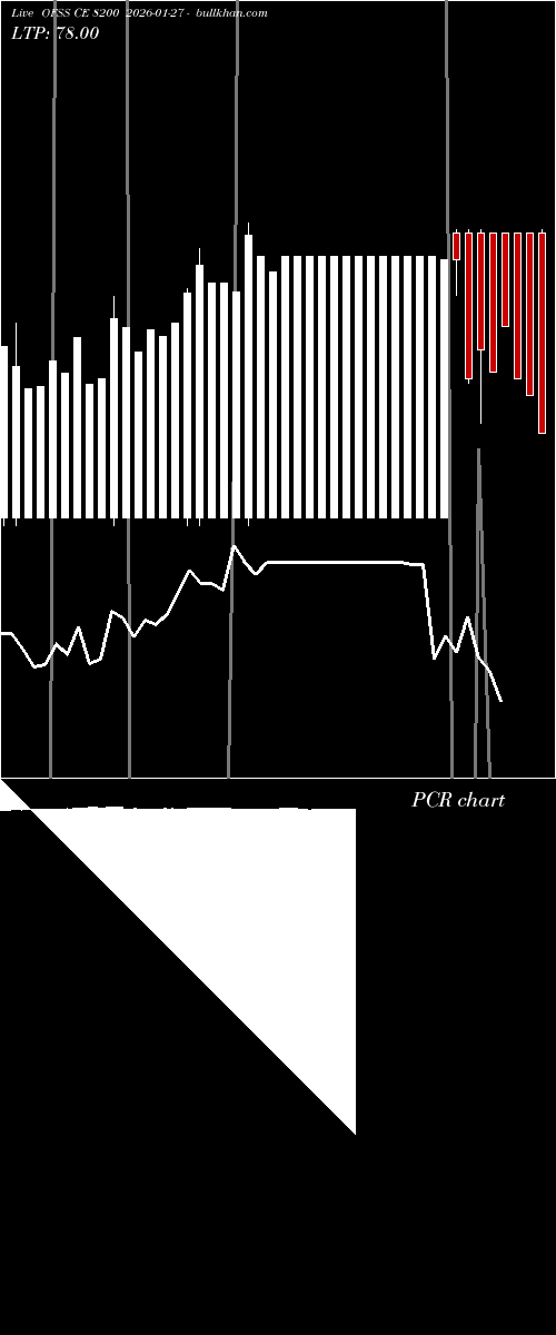  option chart OFSS CE 8200 2026-01-27 