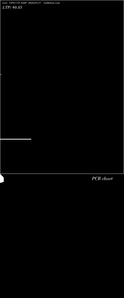 option chart OFSS CE 8200 2026-01-27 