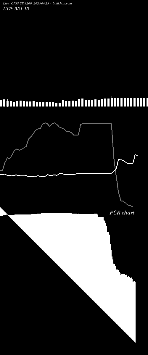  option chart OFSS CE 8200 2026-04-28 