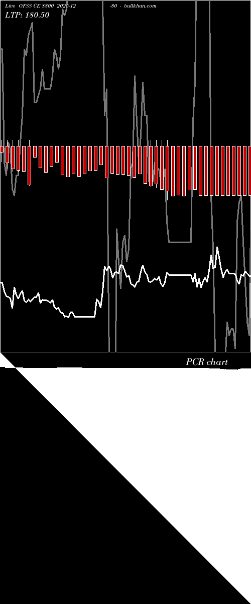  option chart OFSS CE 8300 2025-12-30 