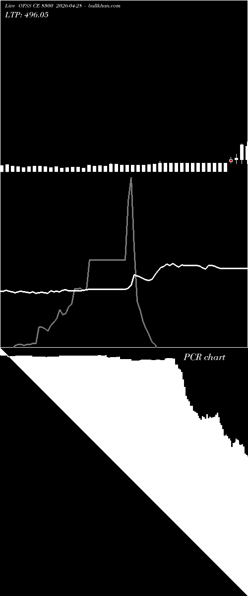  option chart OFSS CE 8300 2026-04-28 