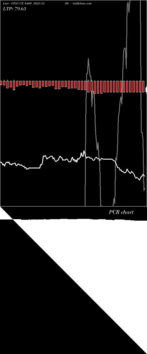  option chart OFSS CE 8400 2025-12-30 