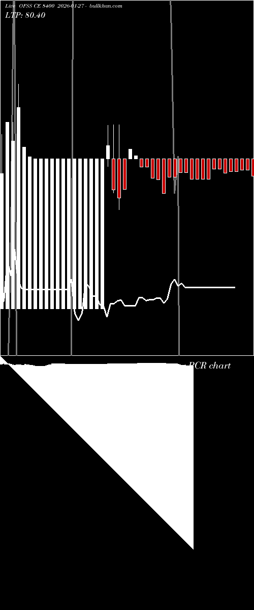  option chart OFSS CE 8400 2026-01-27 