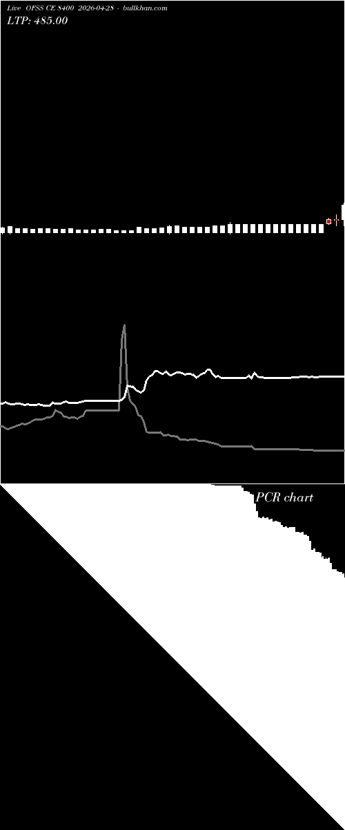  option chart OFSS CE 8400 2026-04-28 