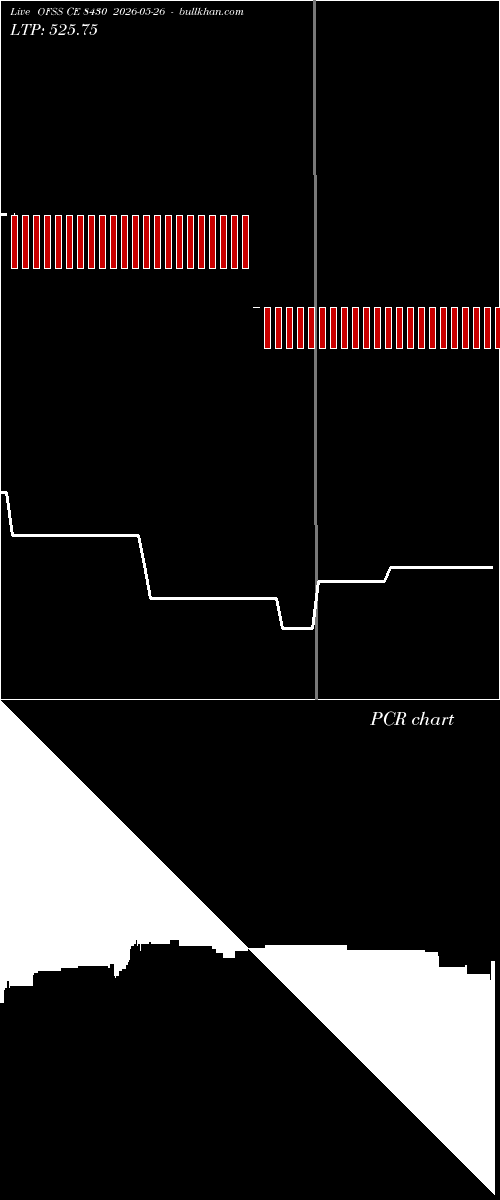  option chart OFSS CE 8430 2026-05-26 