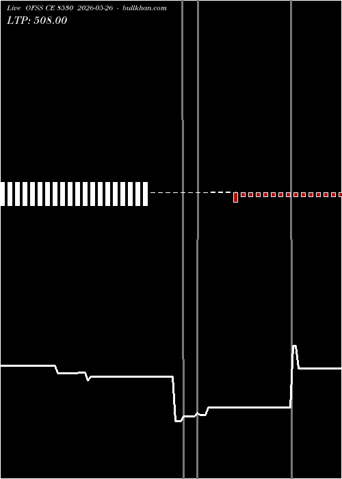  option chart OFSS CE 8530 2026-05-26 