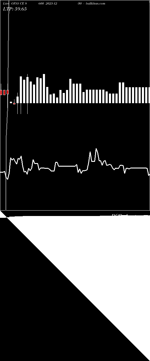  option chart OFSS CE 8600 2025-12-30 