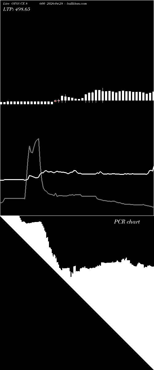  option chart OFSS CE 8600 2026-04-28 