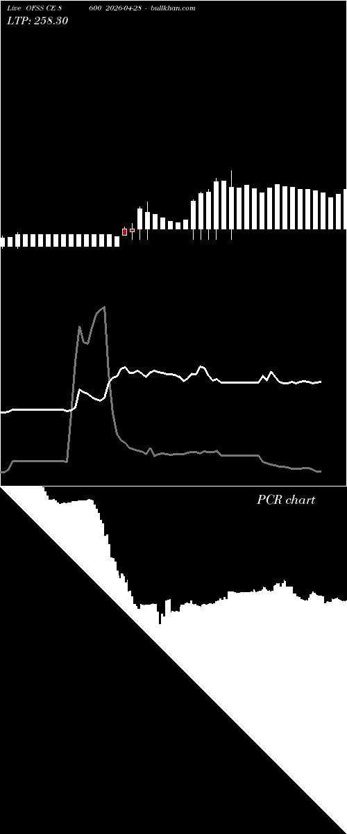  option chart OFSS CE 8600 2026-04-28 