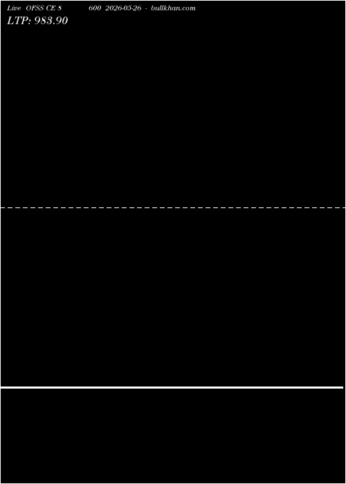  option chart OFSS CE 8600 2026-05-26 