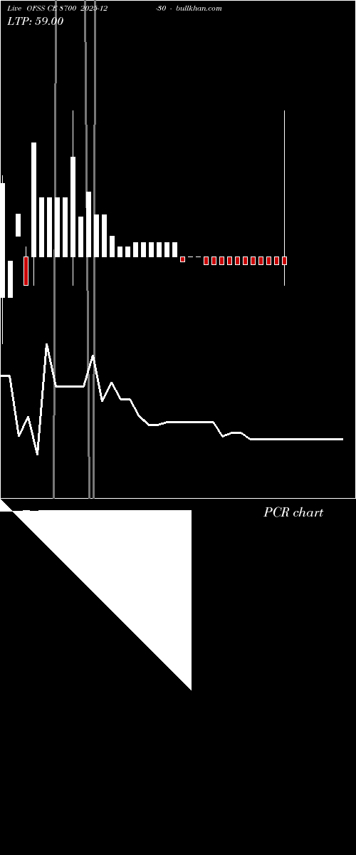  option chart OFSS CE 8700 2025-12-30 