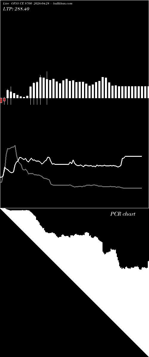  option chart OFSS CE 8700 2026-04-28 