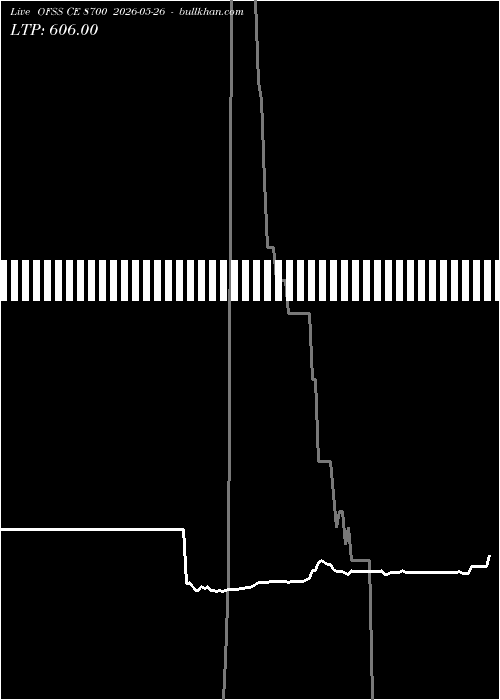  option chart OFSS CE 8700 2026-05-26 