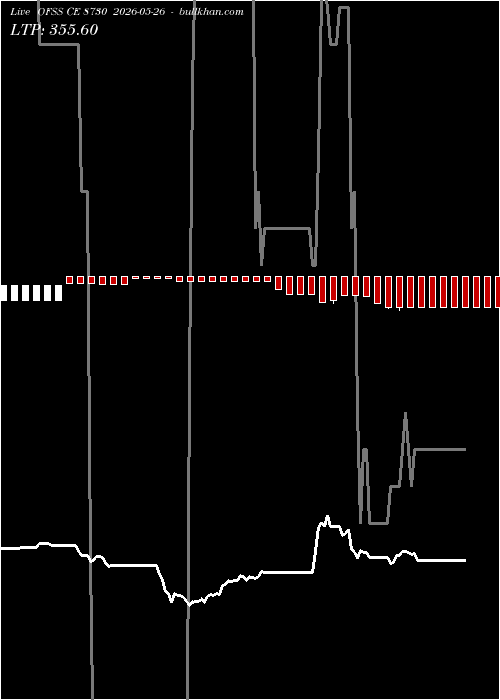  option chart OFSS CE 8730 2026-05-26 
