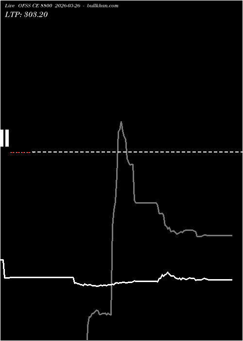  option chart OFSS CE 8800 2026-05-26 