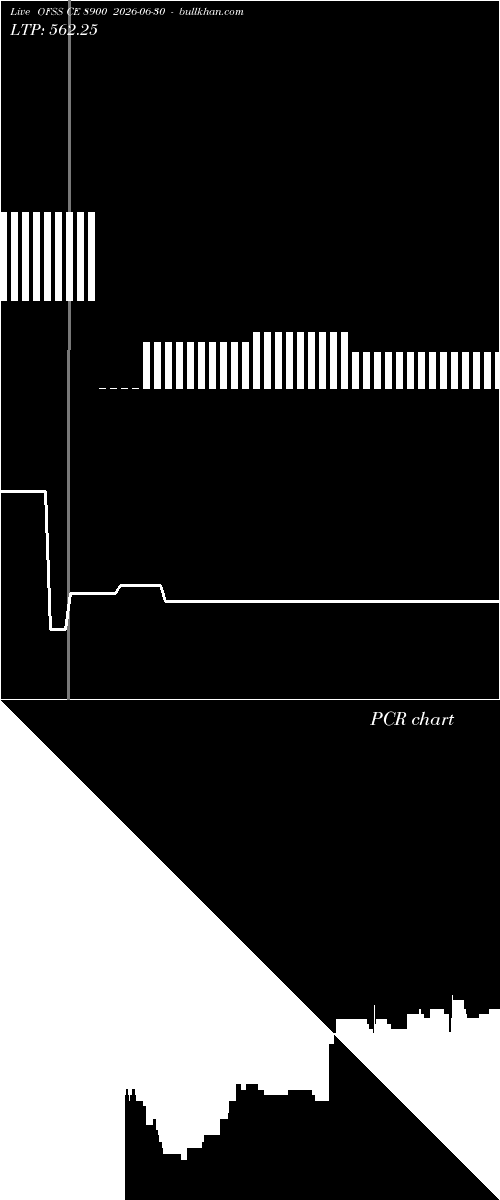  option chart OFSS CE 8900 2026-06-30 