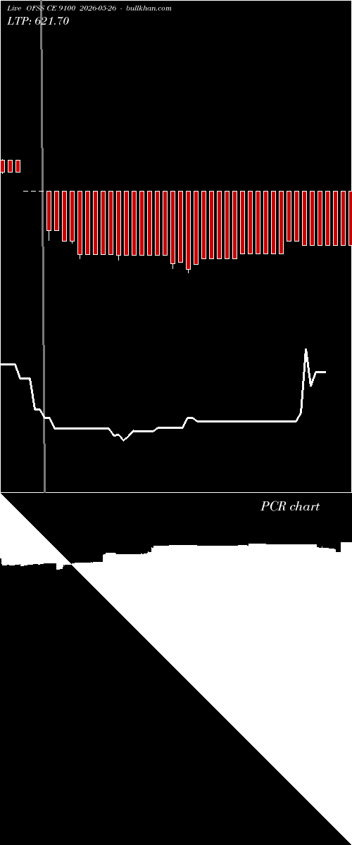  option chart OFSS CE 9100 2026-05-26 