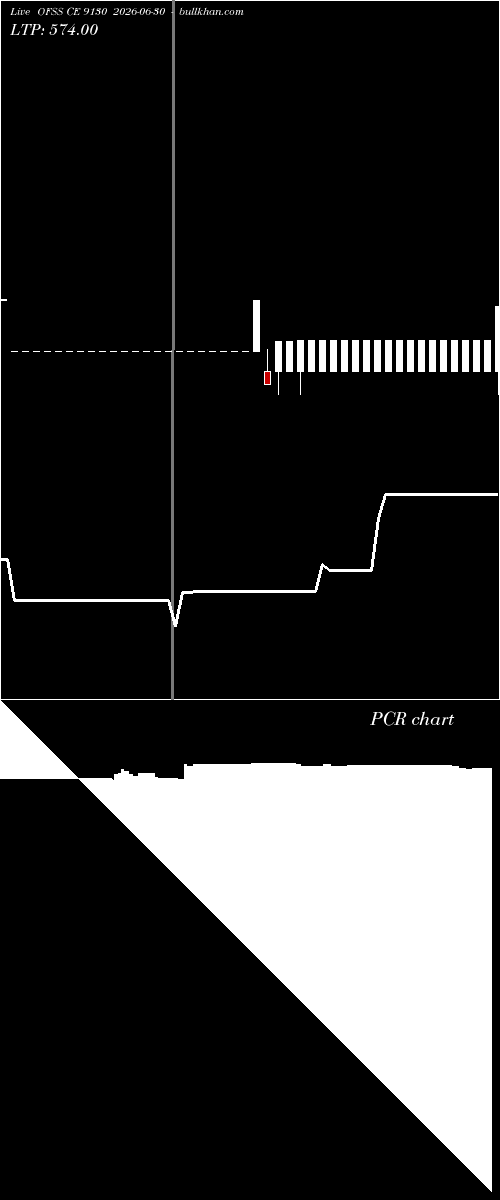  option chart OFSS CE 9130 2026-06-30 
