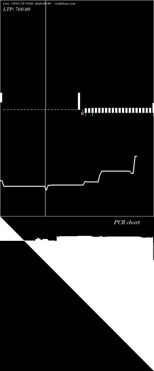  option chart OFSS CE 9130 2026-06-30 