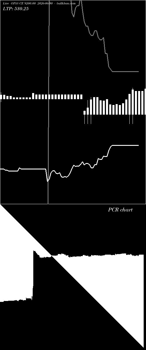  option chart OFSS CE 9200.00 2026-06-30 