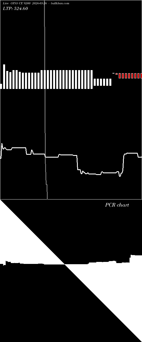  option chart OFSS CE 9200 2026-05-26 