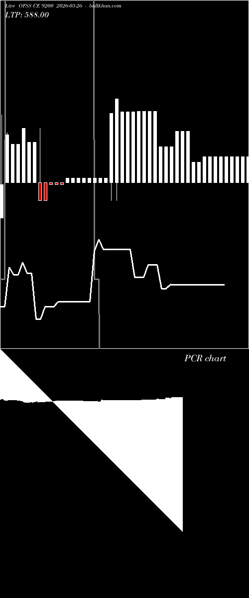  option chart OFSS CE 9200 2026-05-26 