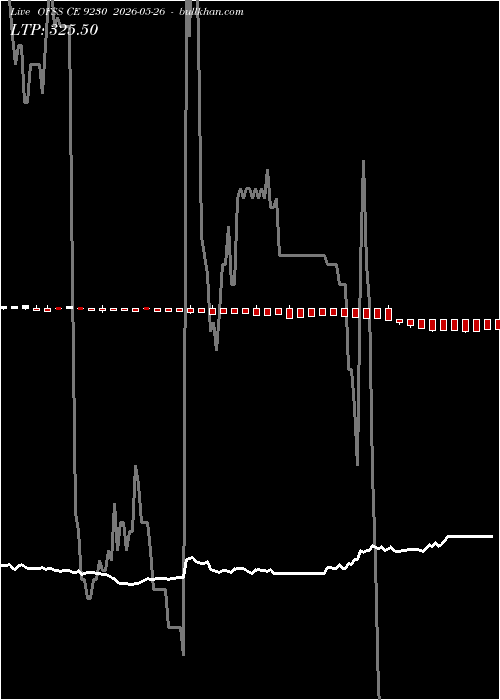  option chart OFSS CE 9230 2026-05-26 