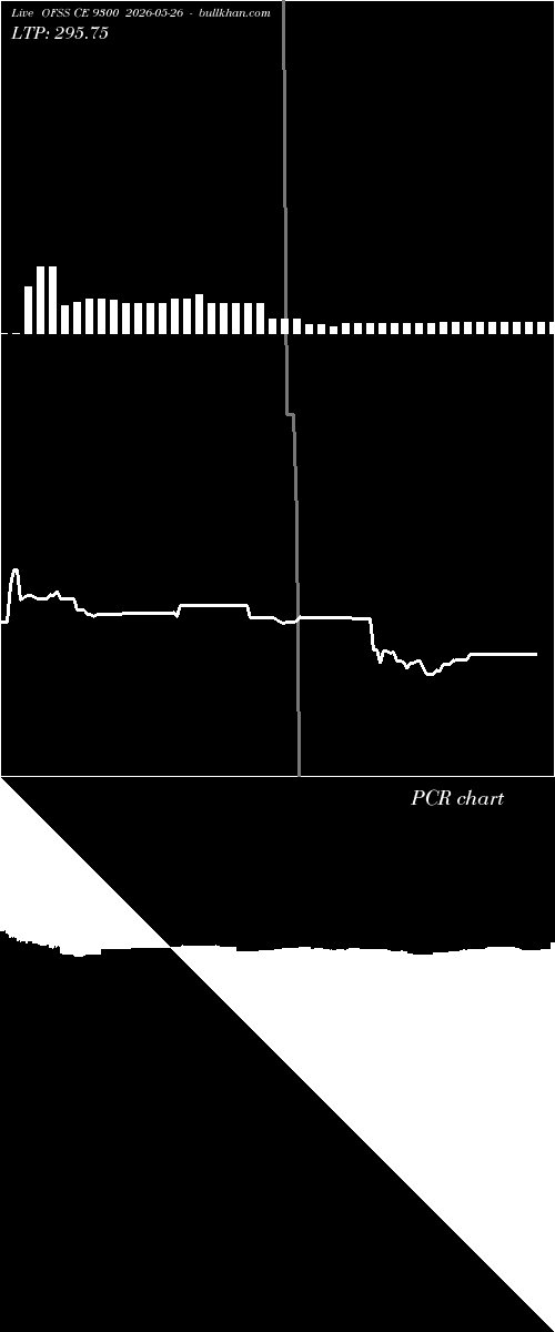  option chart OFSS CE 9300 2026-05-26 
