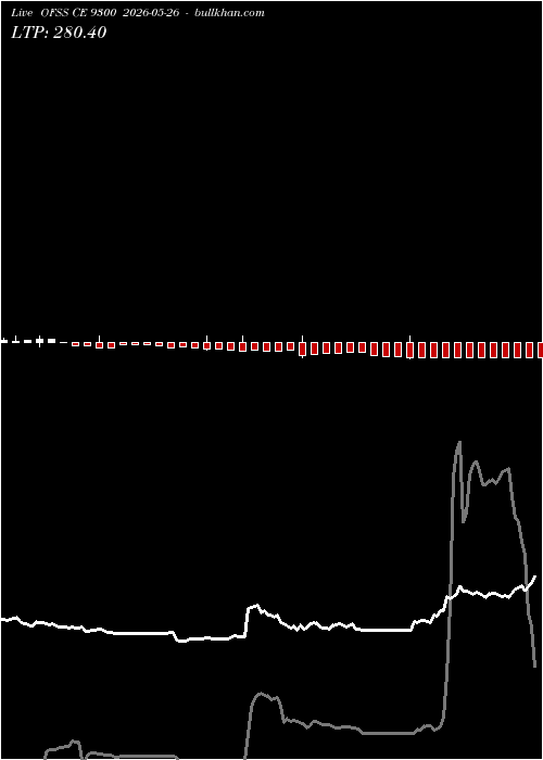  option chart OFSS CE 9300 2026-05-26 