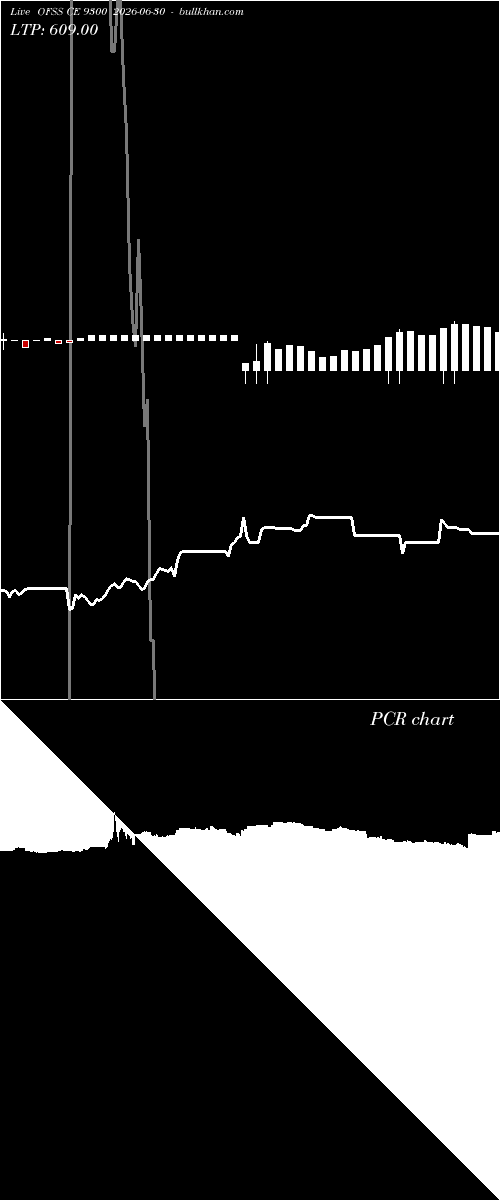  option chart OFSS CE 9300 2026-06-30 