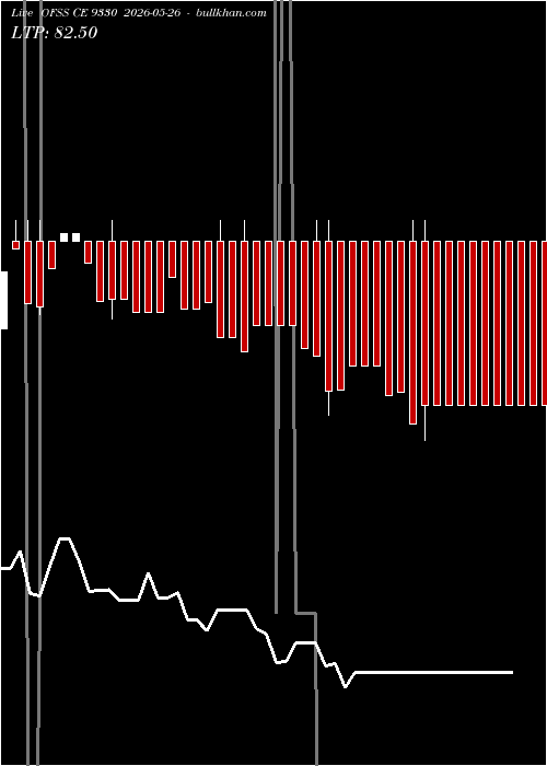  option chart OFSS CE 9330 2026-05-26 