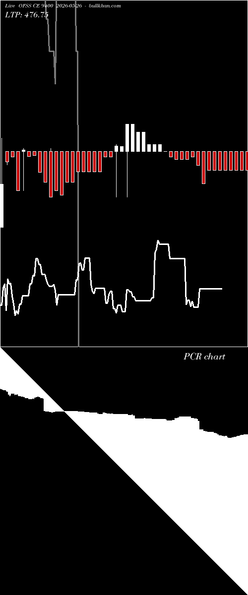 option chart OFSS CE 9400 2026-05-26 